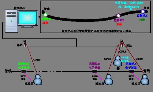 大埔县巡更系统八号