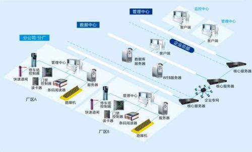 大埔县食堂收费管理系统七号