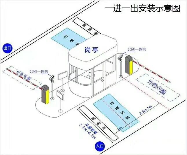 大埔县标准车牌识别系统安装图