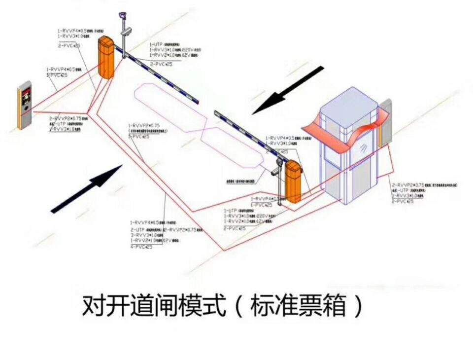 大埔县对开道闸单通道收费系统