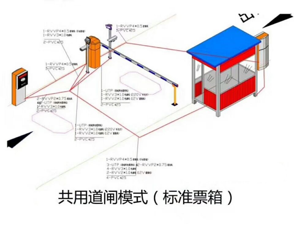 大埔县单通道模式停车系统