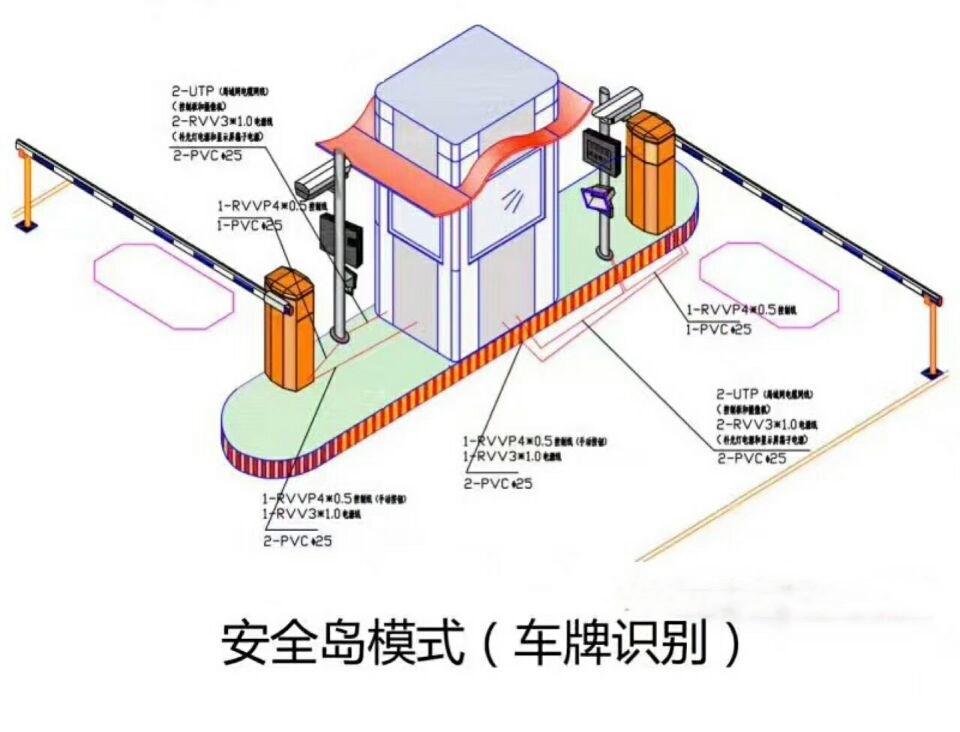 大埔县双通道带岗亭车牌识别