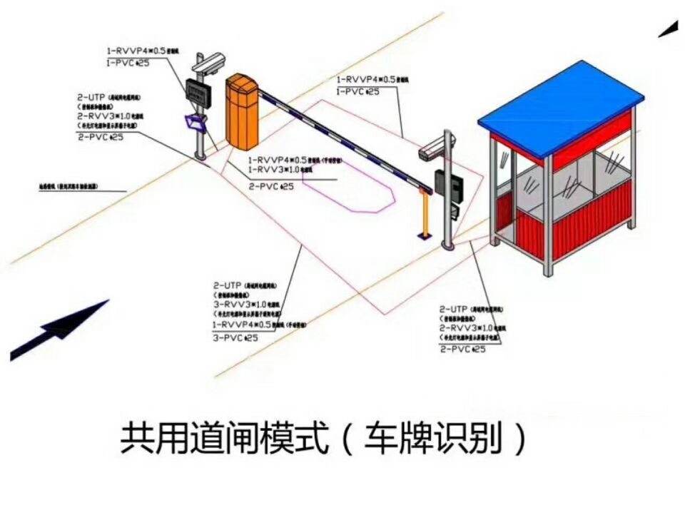 大埔县单通道车牌识别系统施工