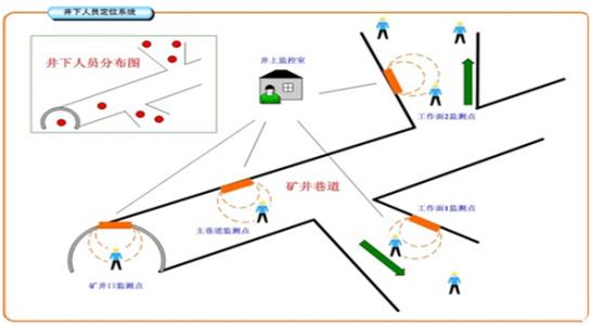 大埔县人员定位系统七号