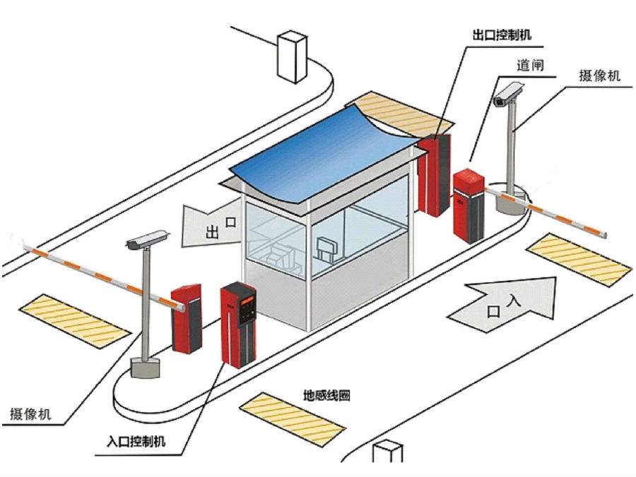 大埔县标准双通道刷卡停车系统安装示意